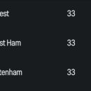 포 웨스트 C 이미지