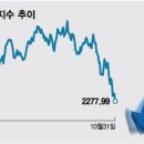 "I am 망했어요"…바닥 뚫는 코스피, 2200까지 내려간다 이미지
