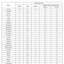 케이스학원