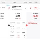 언니네면세점 | 인터넷면세점 + 오프라인면세점 선불런 100만원 -> 50만 원으로 반값에 고능하게 지른 후기 내돈내산