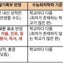 올케어에듀학원 이미지