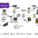 유비쿼터스 이미지