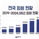 골프파크 이미지
