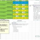 시간선택제 공무원 승진최저연수 계산기(40시간 기준 전일제 개월로 환산) 이미지