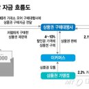 마진깡