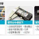 미래통신 이미지