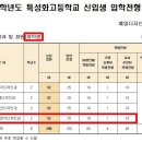 예일장식