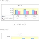 기업가치평가 SYSTEM.1 이미지