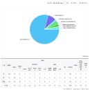 저동중학교 이미지