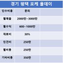 모던하우징공인중개사사무소 | 평택상가 양도양수 신규오픈 포케올데이 [샐러드전문점]소자본 창업기회!창업비용과 매물정보