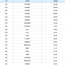 연도별 RPS 의무공급량 비율(2014~2021년) ＜비앤지컨설팅＞ 이미지