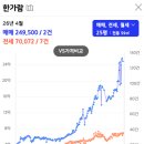 용산-59 네이버블로그