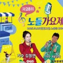 노들
