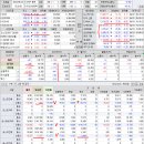 2023년 4월 24일(월) : 어닝시즌에 금리와 침체의 먹구름, 다 생각하기 나름의 진단 이미지