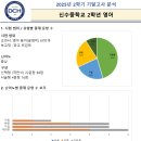 대치학원광흥창영어직영관학원 이미지
