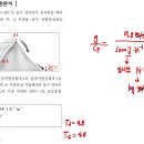 유체 12-35 이미지