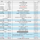 더 사르다(The Sarda) | 2024년 9월~12월 문화유산 전시일정(9/8 수정)