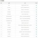 나눔로또한대점 티스토리