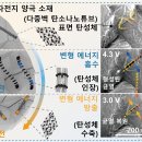 포항공과대학교 친환경소재대학원 이미지
