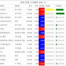 일성모터스 이미지