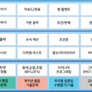 코딩2(고학년) 이미지