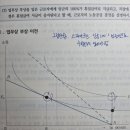 노경러분들 적정휴업급여 그래프 그리는 팁 있나요..?(스파이크달린 예산제약선) 이미지