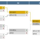 제26회 광주광역시 광산구청장배 족구대회(25.11.23) 경기결과 이미지