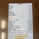 바로여기 | 전주 물짜장 맛집 :) 전주 여행 온 이유가 바로 여기! 전주 대보장 솔직 후기