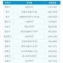 강남백년가약국 이미지