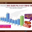 윈팰리스2 이미지