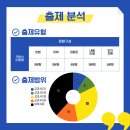 숭신여자중학교 이미지