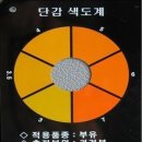 주간농사정보 11월 텃밭에서 해야할일