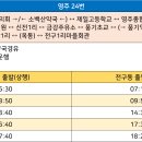 줄포종합약국 이미지