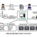 도움텔레콤 이미지
