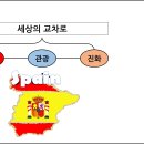 제10강 스페인의 음식 세계 이미지