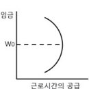 도화상점이수점 | 2015년 1회 직업상담사 2급 필기 기출문제, CBT