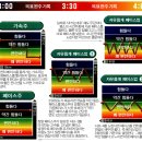페이스업 Daum카페