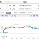 10월14일 데일리진단 - 팬엔터테인먼트 주가흐름 및 투자전략 이미지