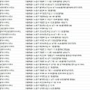 성원예스공인중개사사무소 이미지