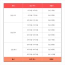 호텔인터시티노동조합 | 배크기・임신 개월 수 계산・임신 주차별 아기 무게・마라탕・장어・산전마사지・인터시티뷔페 임산부 혜택