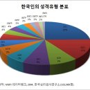 엔티피 티스토리