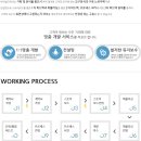 ERP,MIS,CRM,SCM,KMS 구축형 프로그램 ~