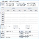 동탄지성로 이미지