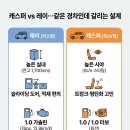현대자동차 조례점 | 경차 SUV 추천 알아보다 막히는 분들…“SUV라서 혜택 더 받는다”는 오해부터 정리