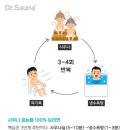 하이사우나 이미지