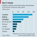 Chinese air pollution-Clearing the air? 이미지