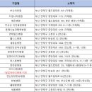 주성산 이진용맘병원 이미지