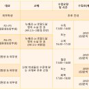 잉글리쉬101영어학원