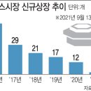 이성씨엔아이 이미지