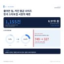 글로벌 VC가 한국 스타트업에 투자하는 기준이 달라졌다